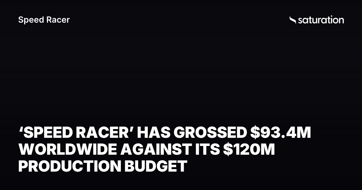 Speed Racer (2008) share card