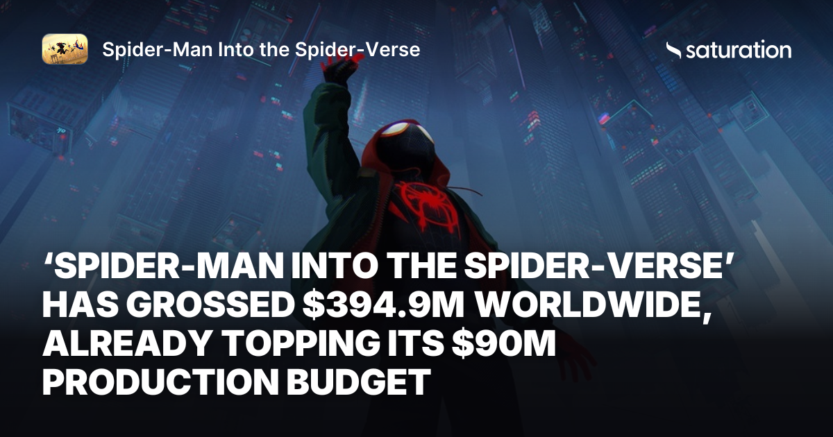 Spider-Man Into the Spider-Verse share card