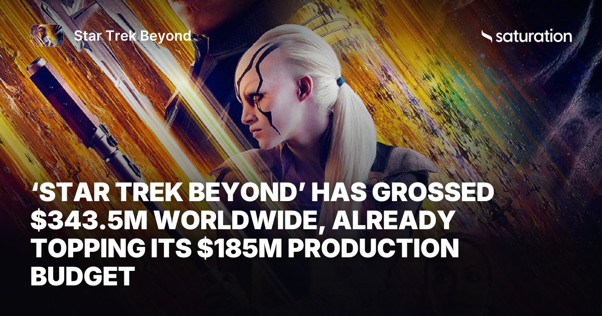 Star Trek Beyond share card