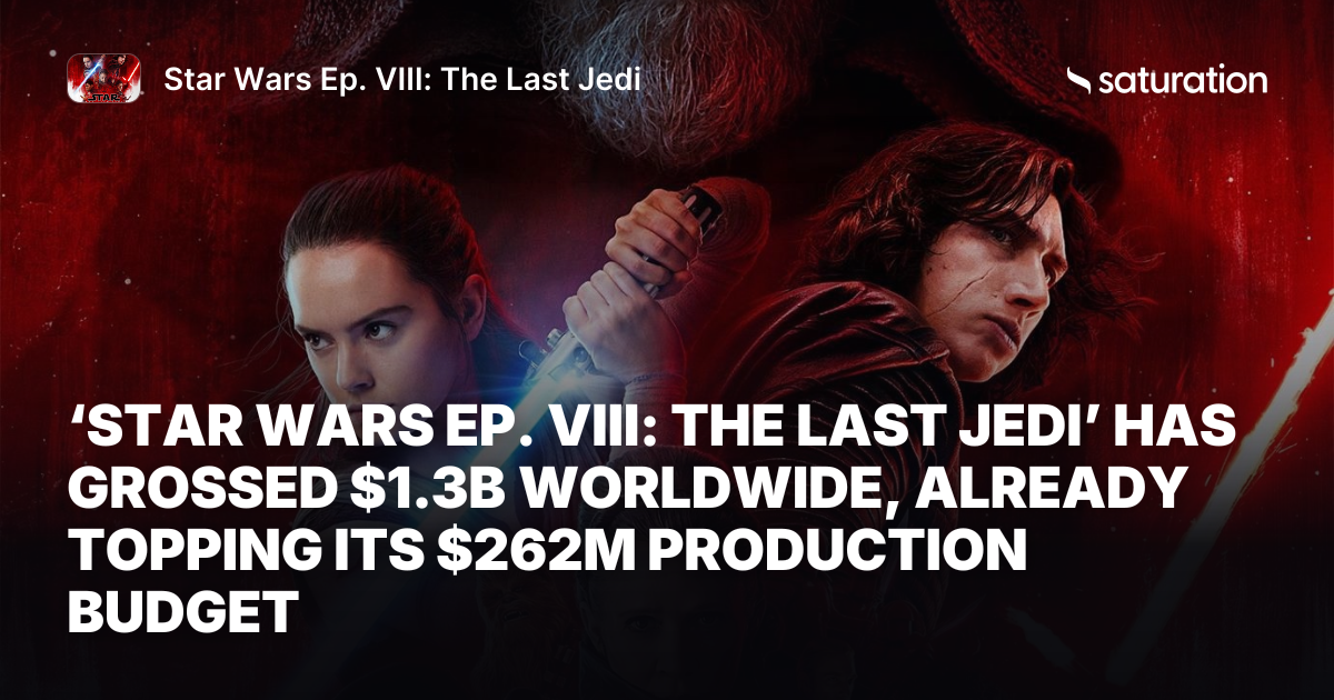 Star Wars Ep. VIII: The Last Jedi (2017) share card