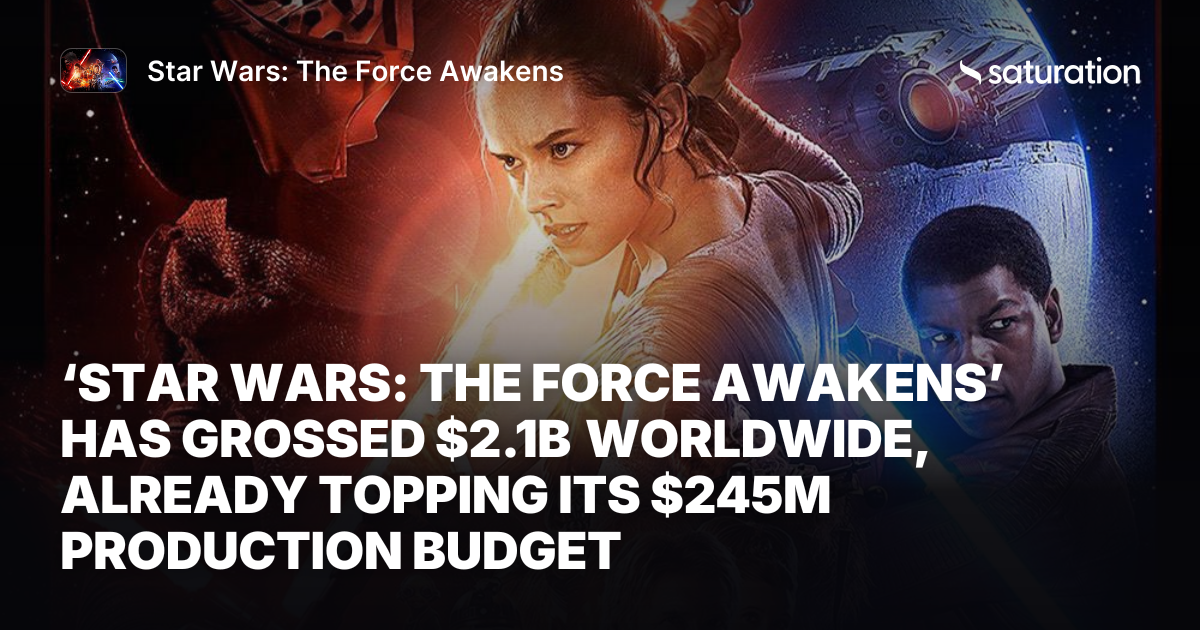 Star Wars: The Force Awakens (2015) share card