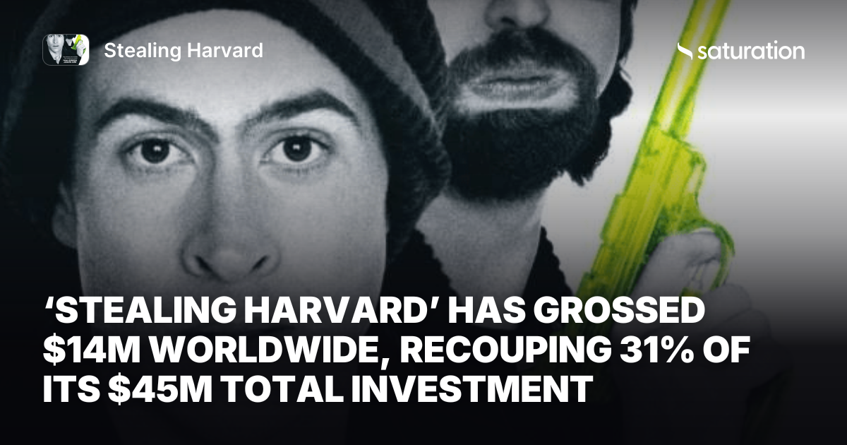 Stealing Harvard share card