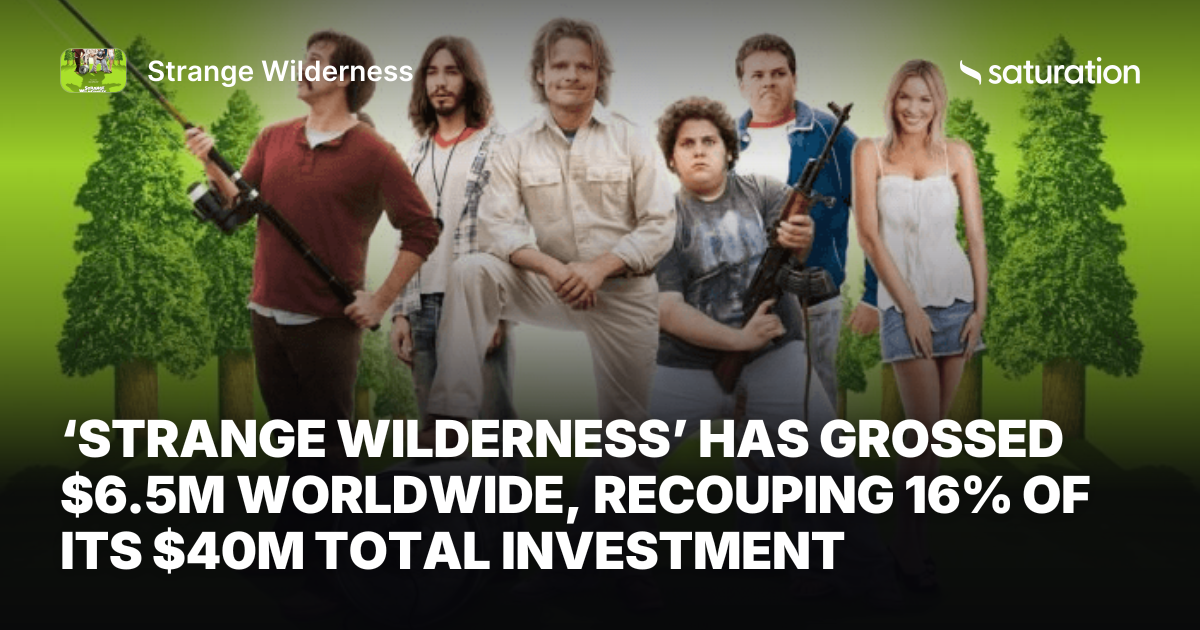 Strange Wilderness (2008) share card