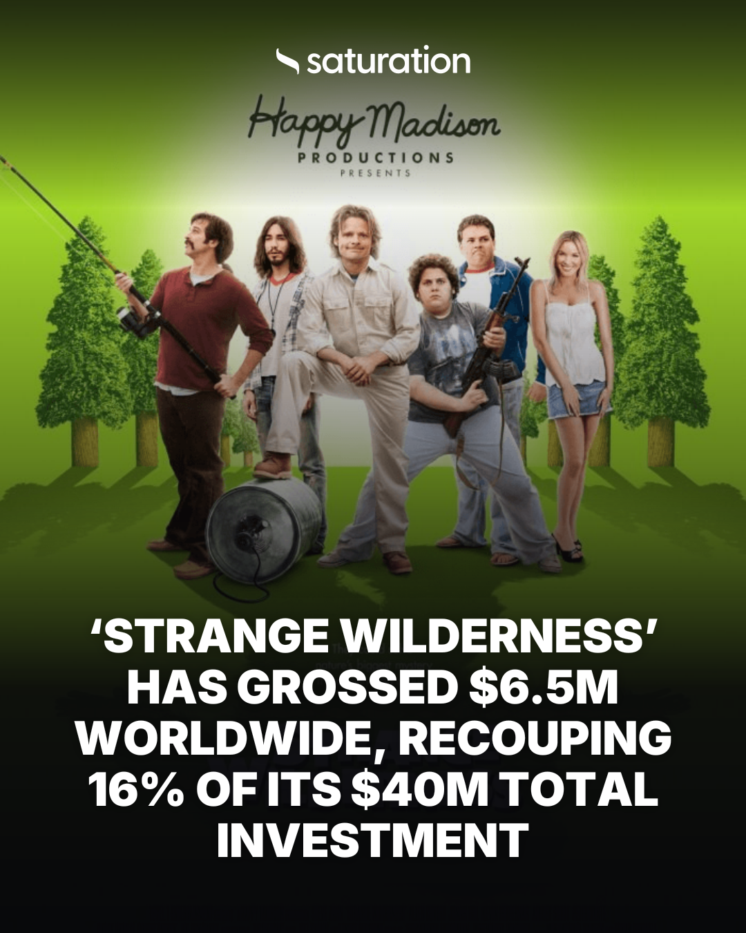 Strange Wilderness (2008) share card