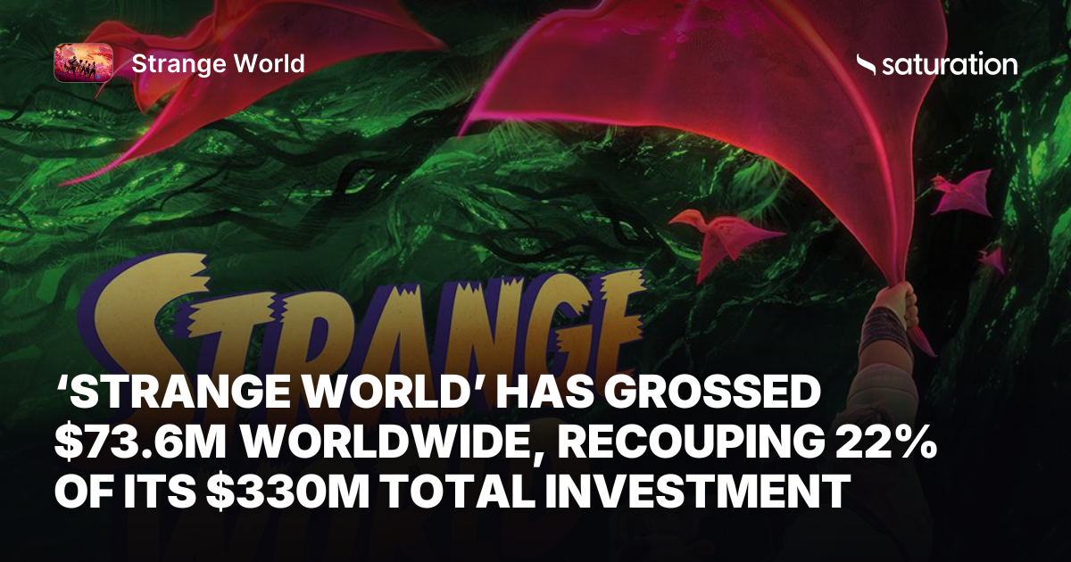 Strange World share card
