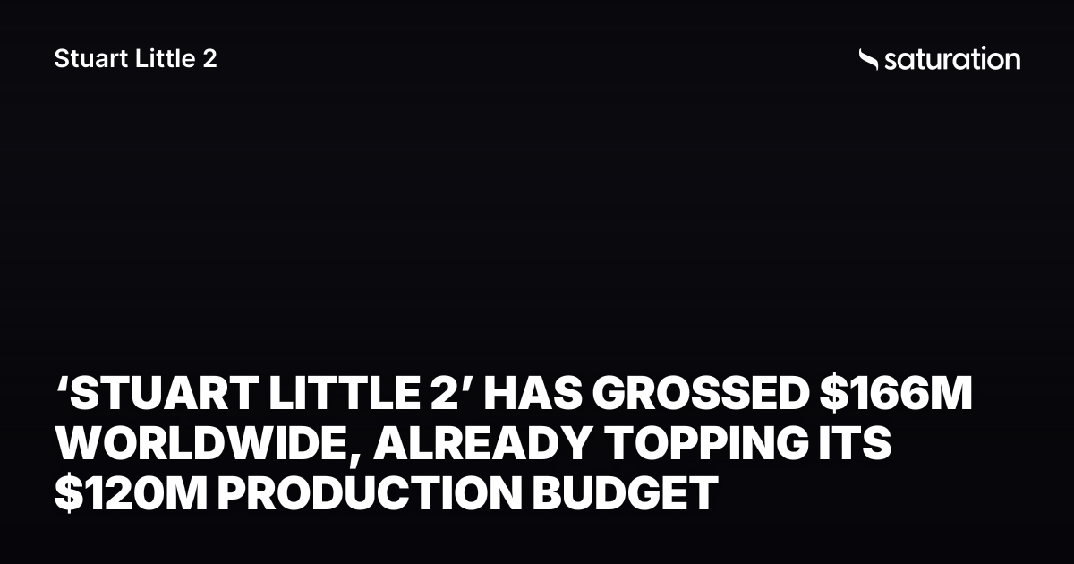 Stuart Little 2 (2002) share card