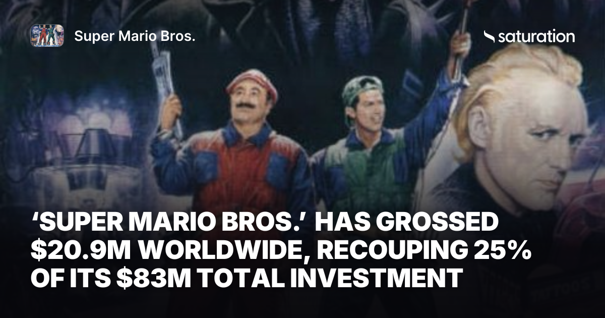 Super Mario Bros. share card