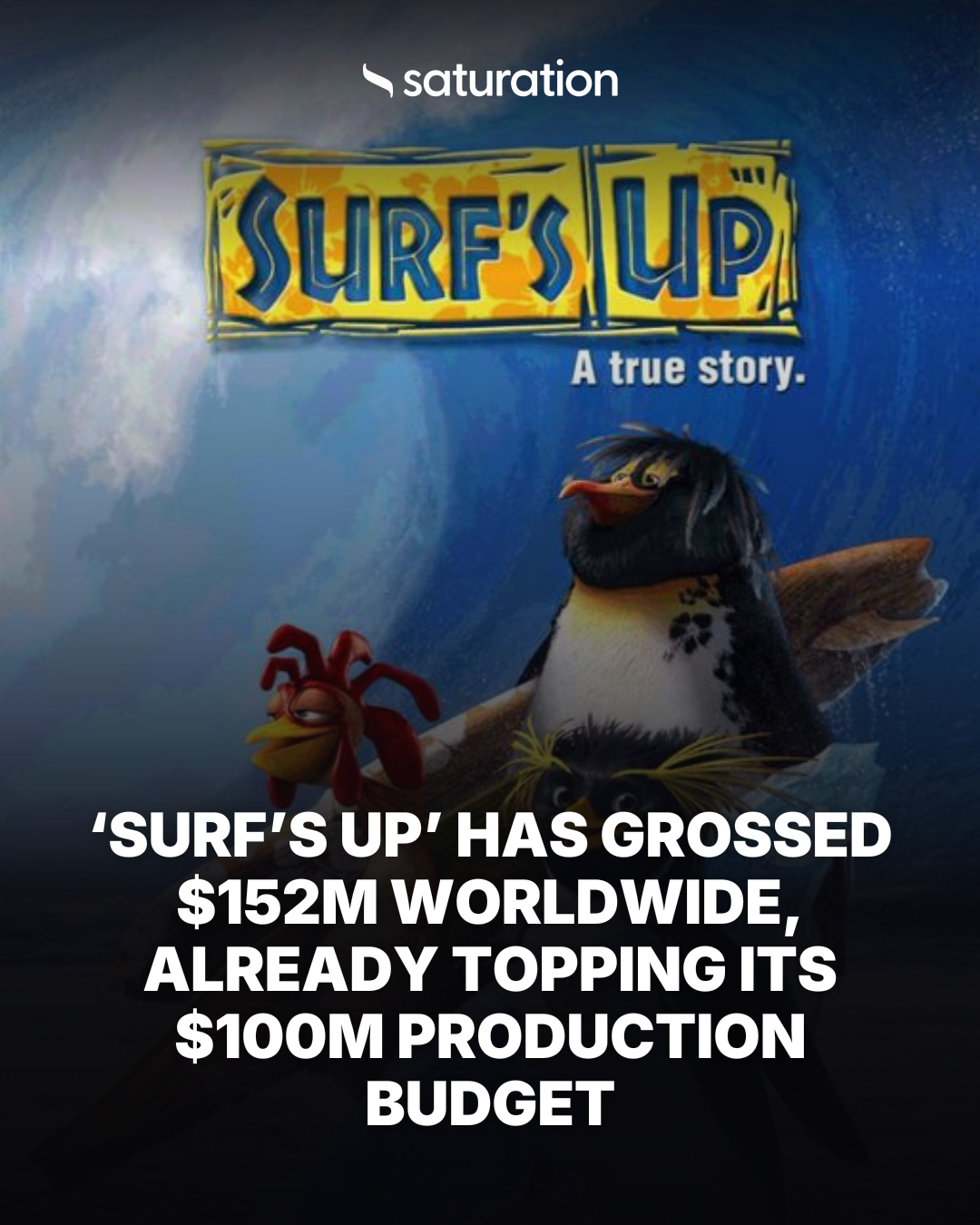 Surf’s Up (2007) share card