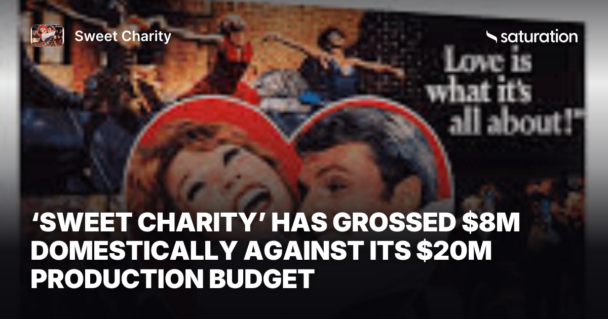 Sweet Charity (1969) share card