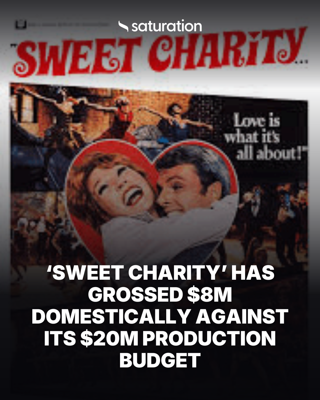 Sweet Charity (1969) share card