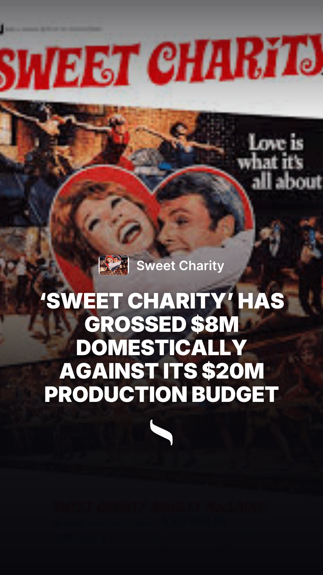 Sweet Charity (1969) share card