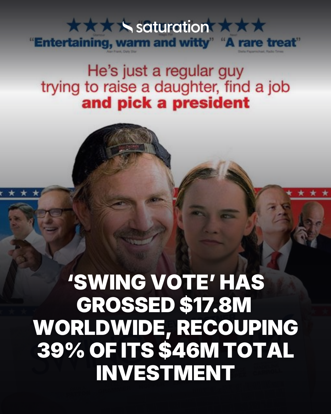 Swing Vote (2008) share card
