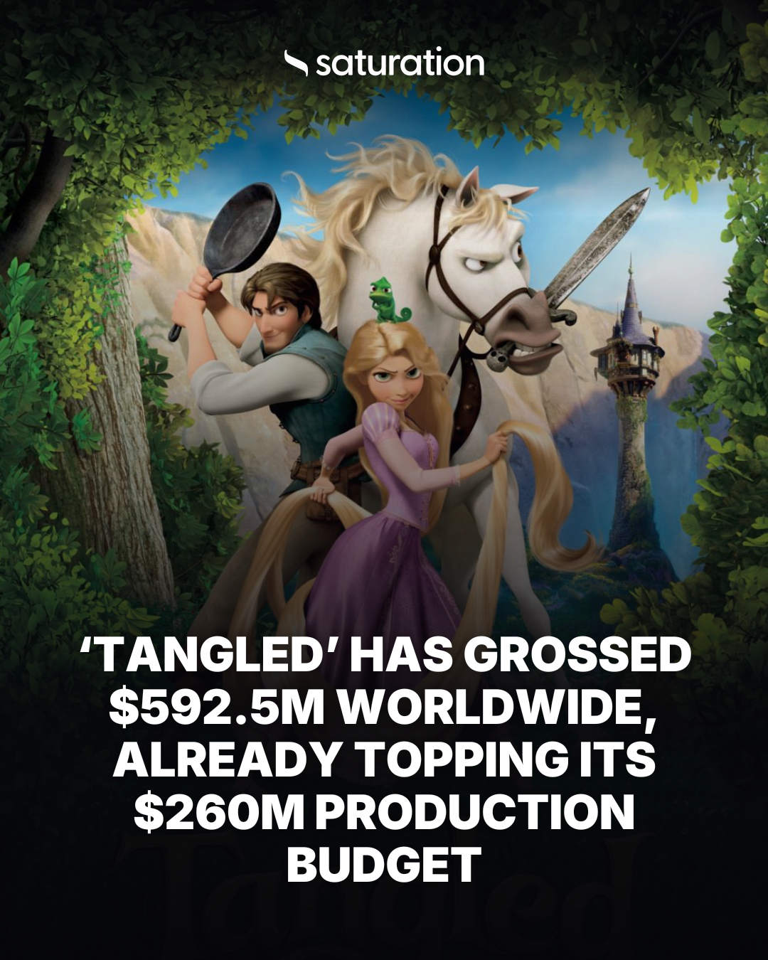 Tangled share card