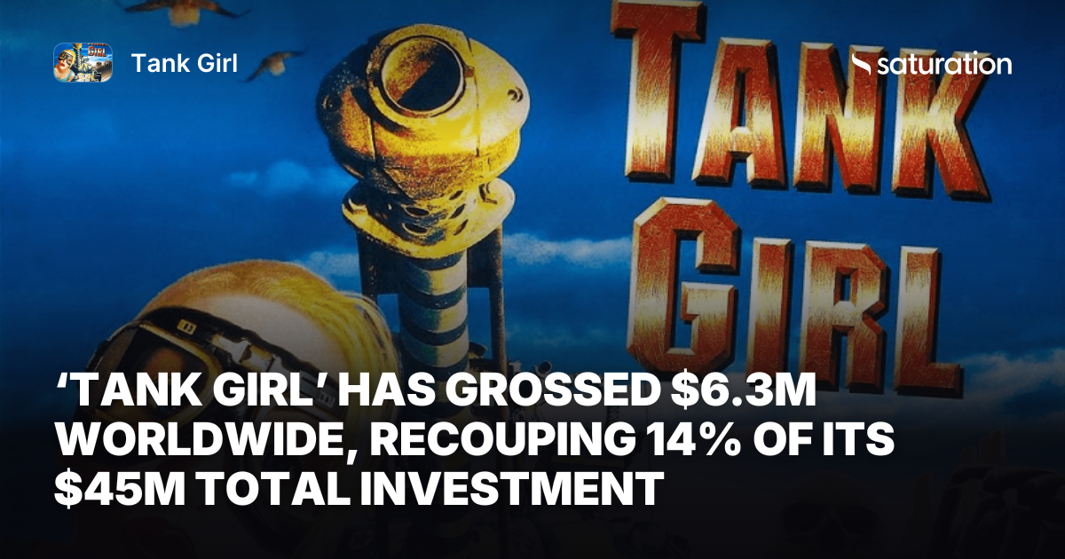 Tank Girl (1995) share card