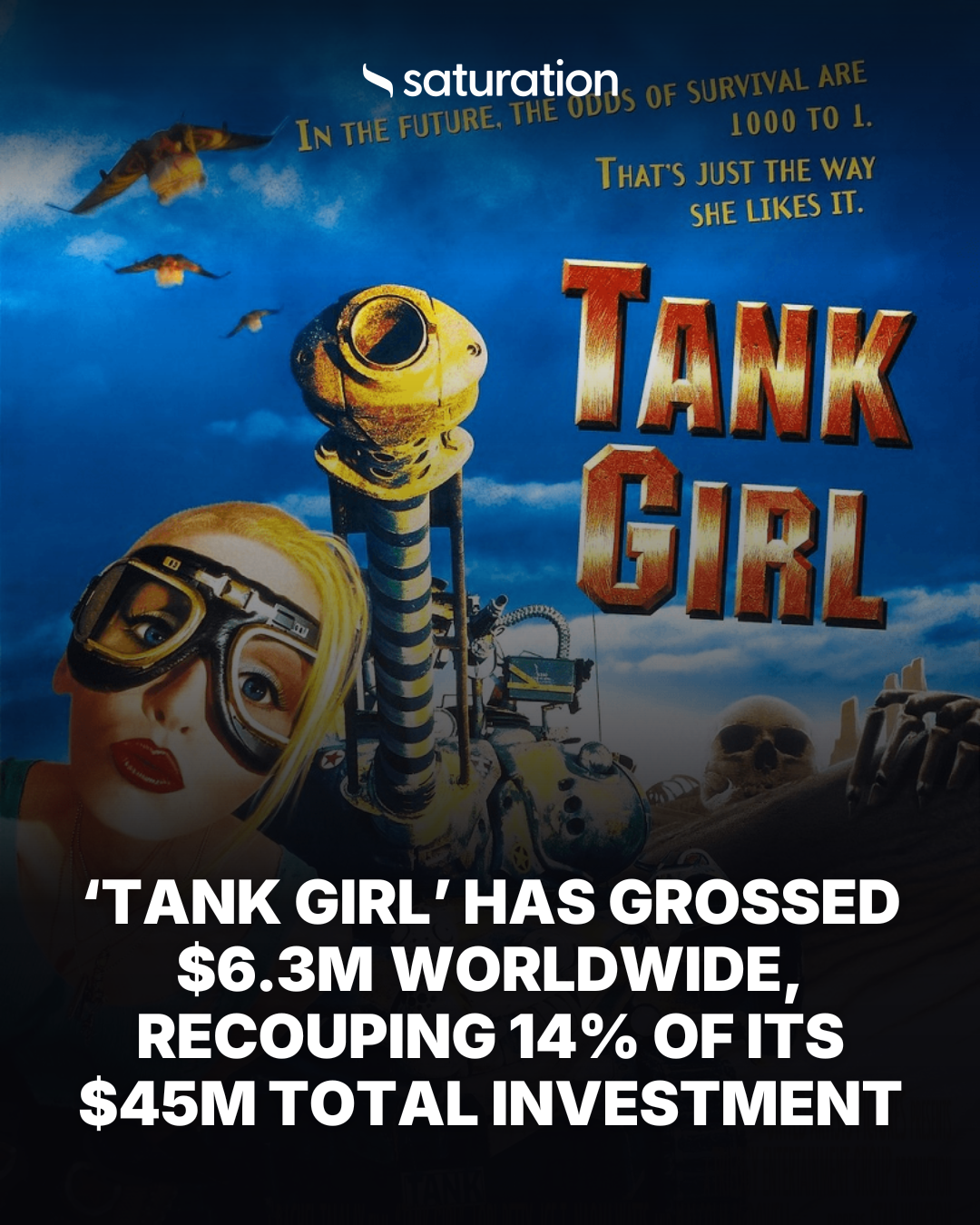 Tank Girl (1995) share card