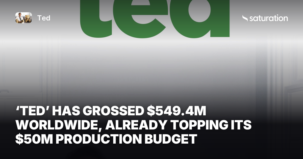 Ted (2012) share card
