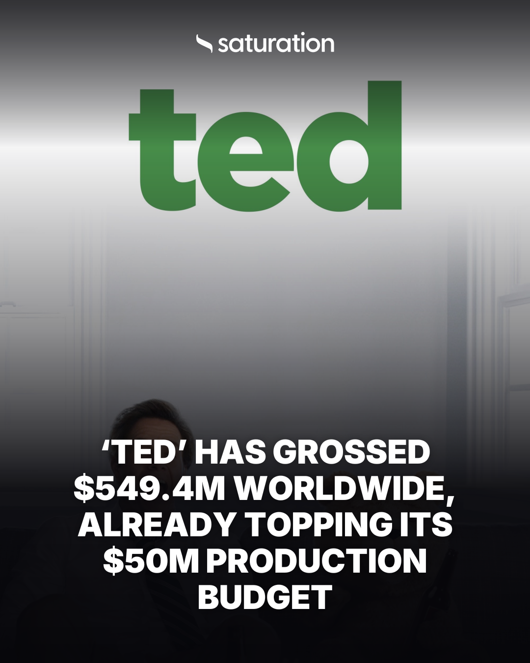 Ted (2012) share card