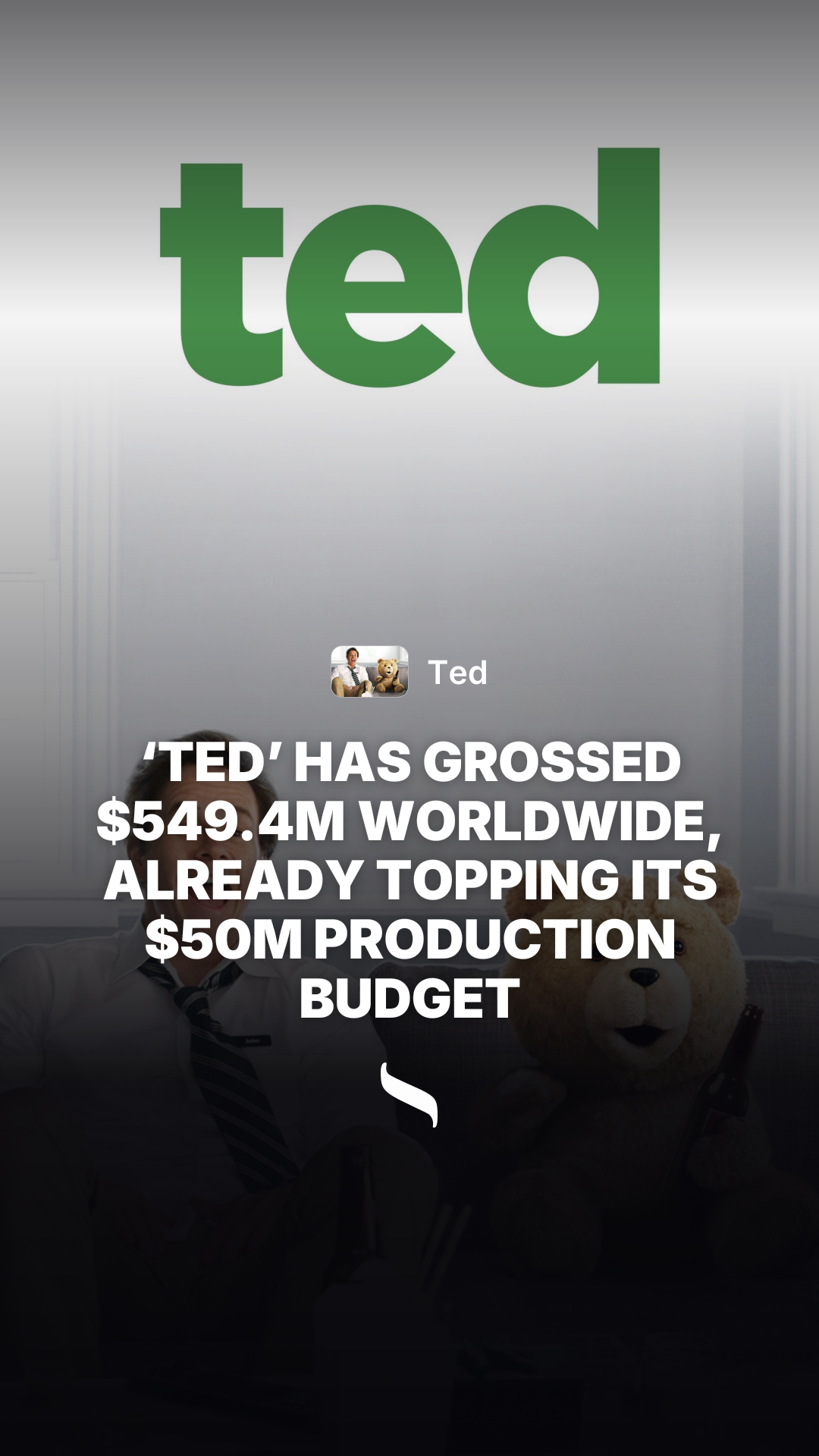 Ted (2012) share card
