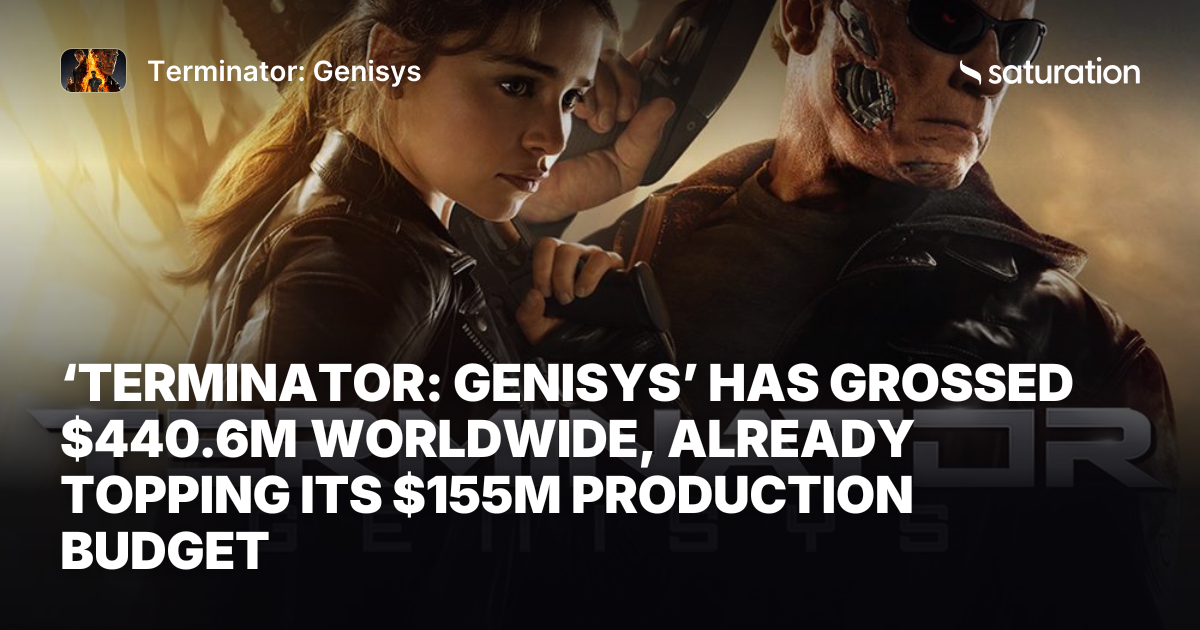 Terminator: Genisys share card