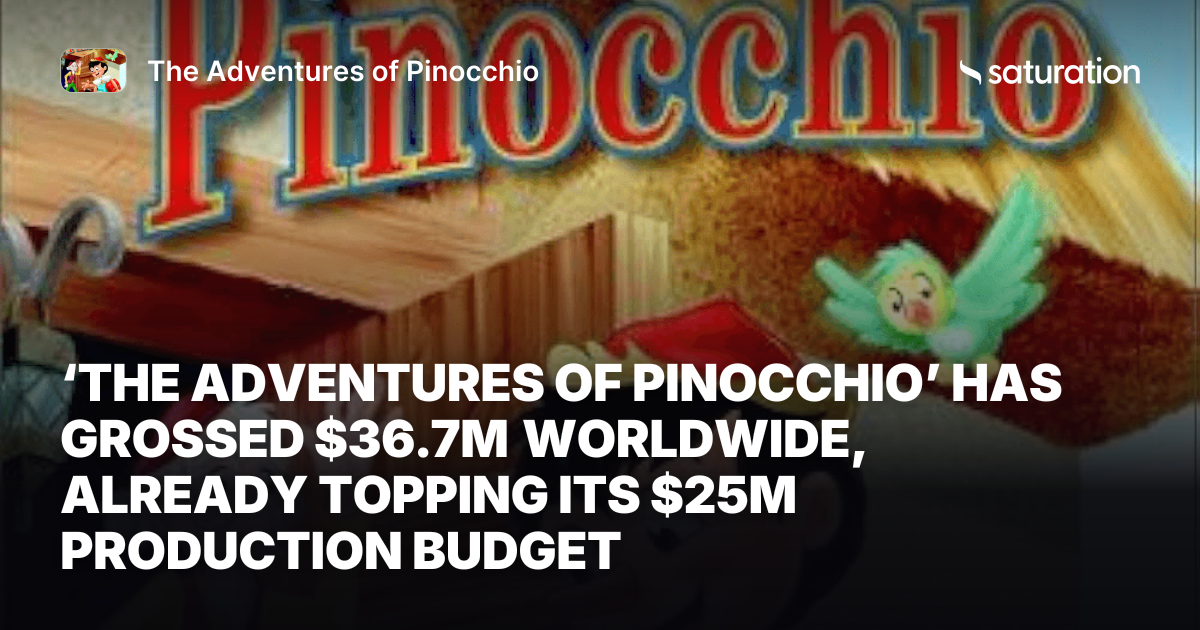 The Adventures of Pinocchio share card