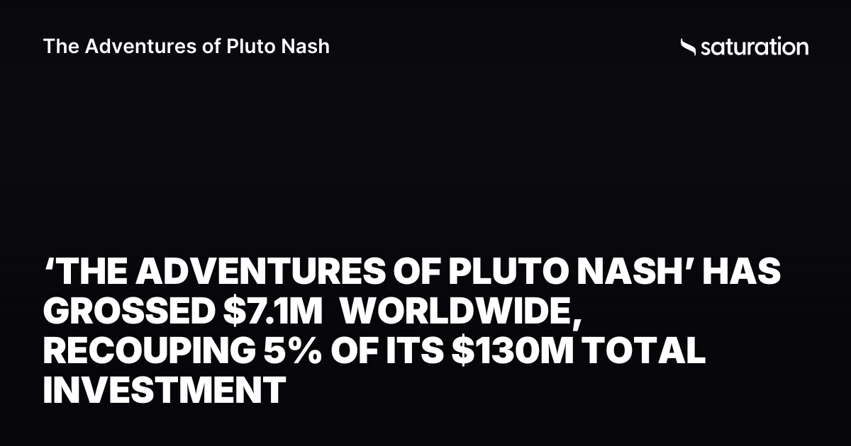 The Adventures of Pluto Nash share card