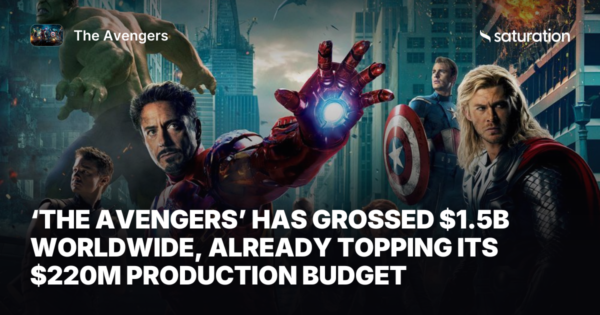 The Avengers share card