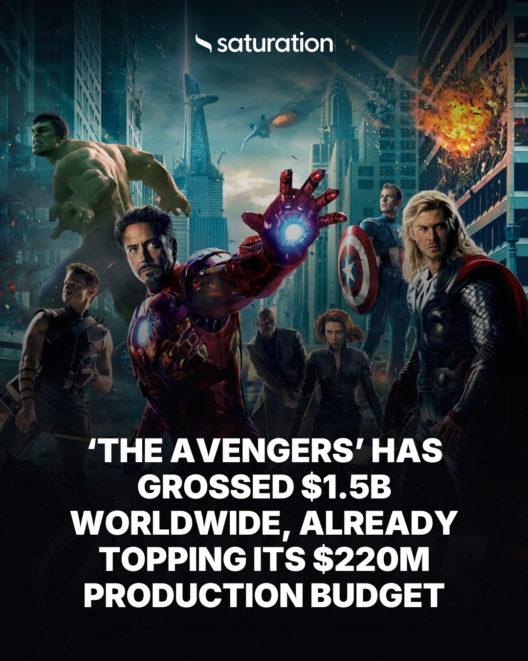 The Avengers share card