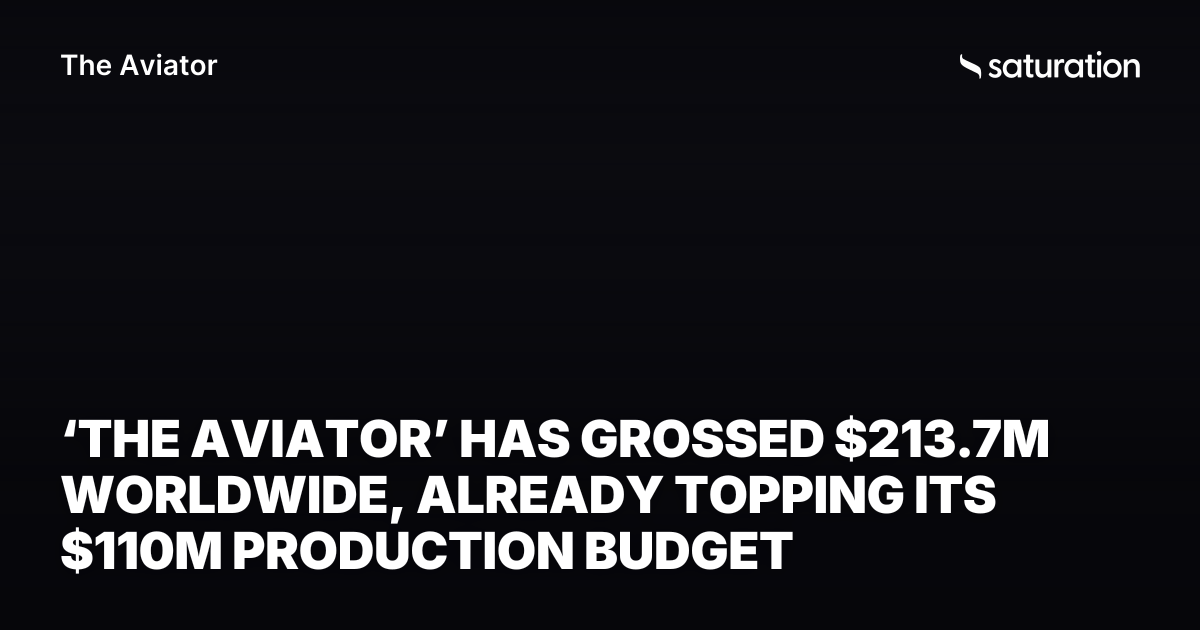 The Aviator (2004) share card