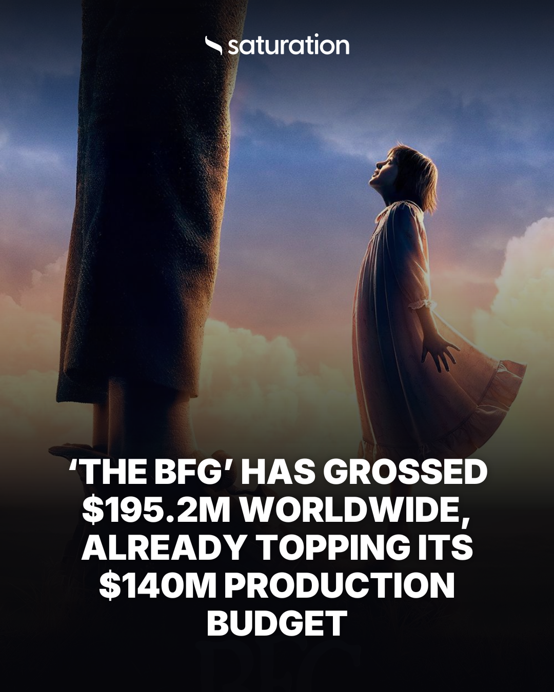 The BFG share card