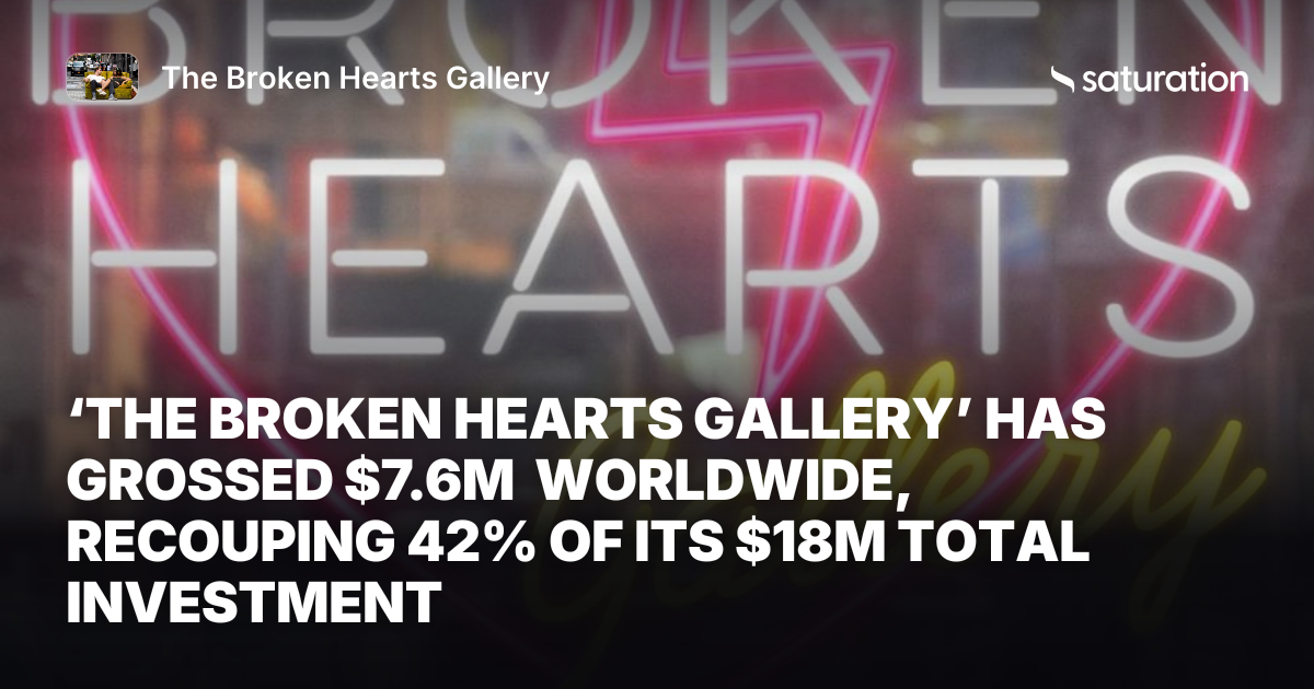The Broken Hearts Gallery share card