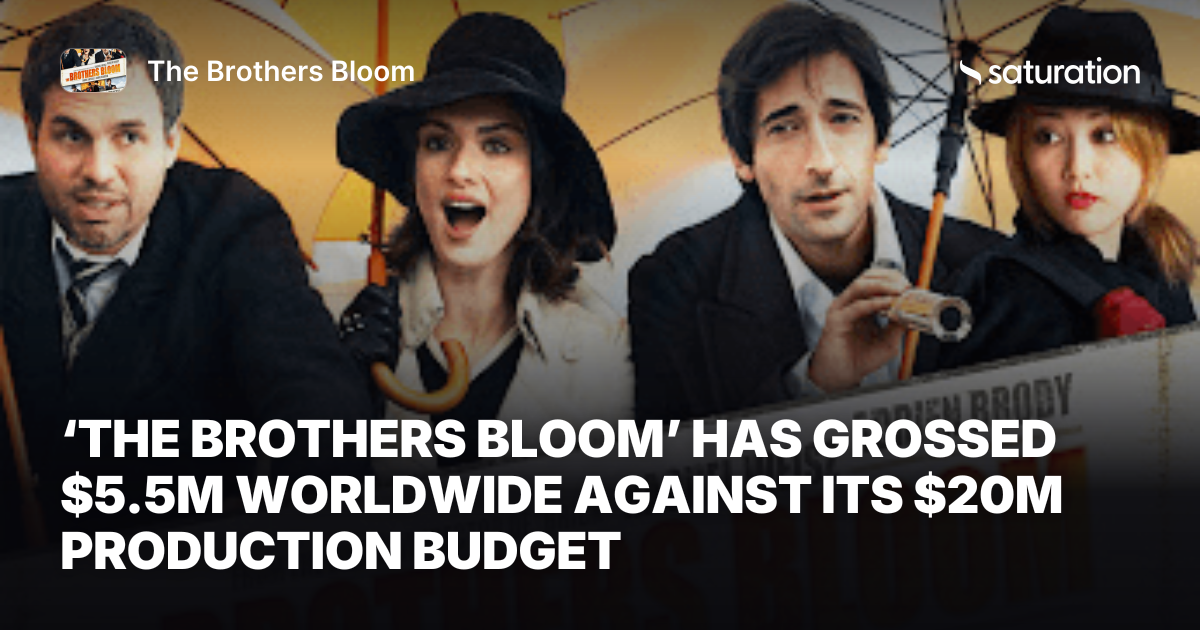 The Brothers Bloom (2009) share card