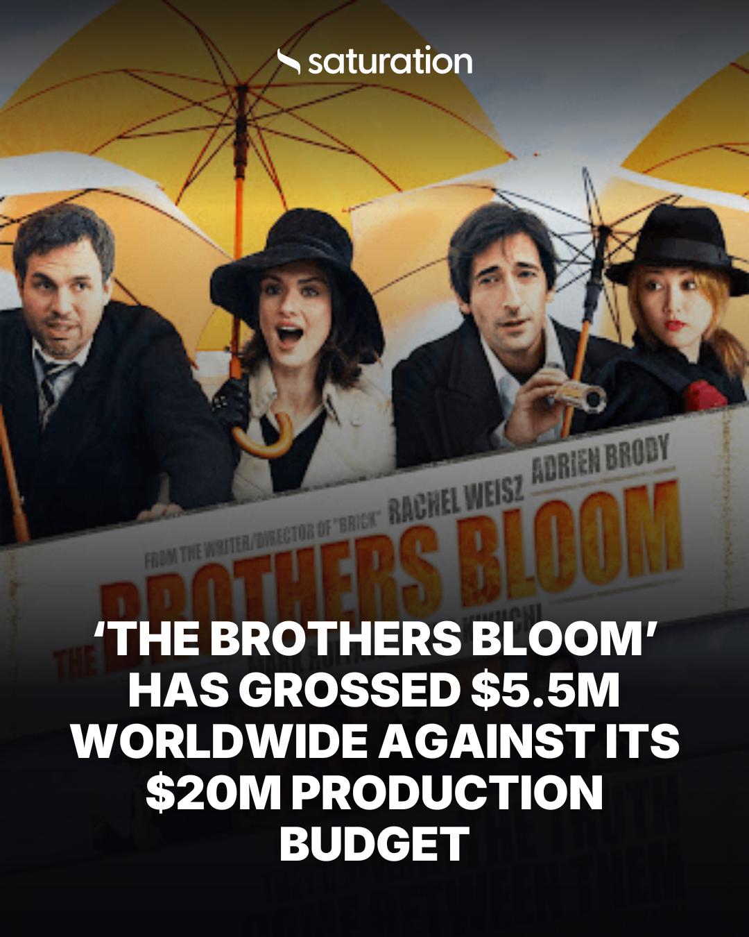 The Brothers Bloom (2009) share card
