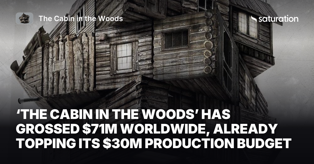 The Cabin in the Woods share card