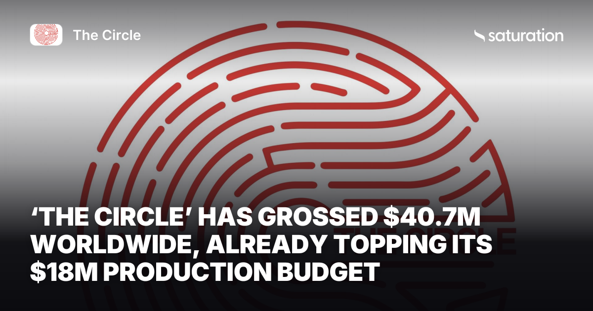 The Circle (2017) share card