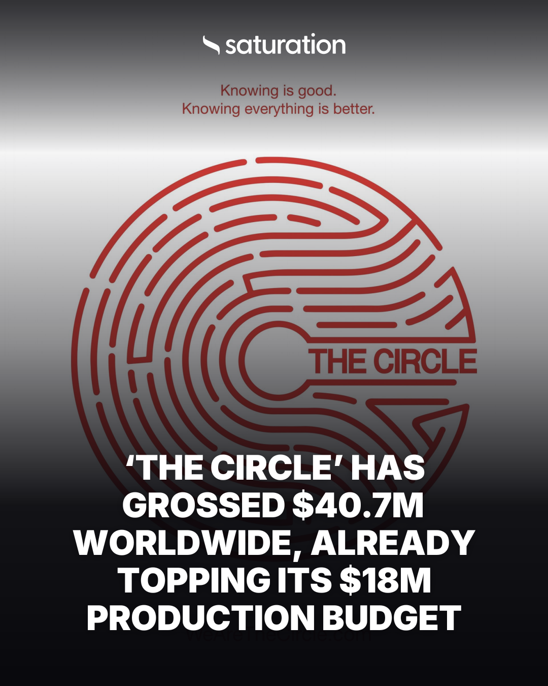 The Circle (2017) share card