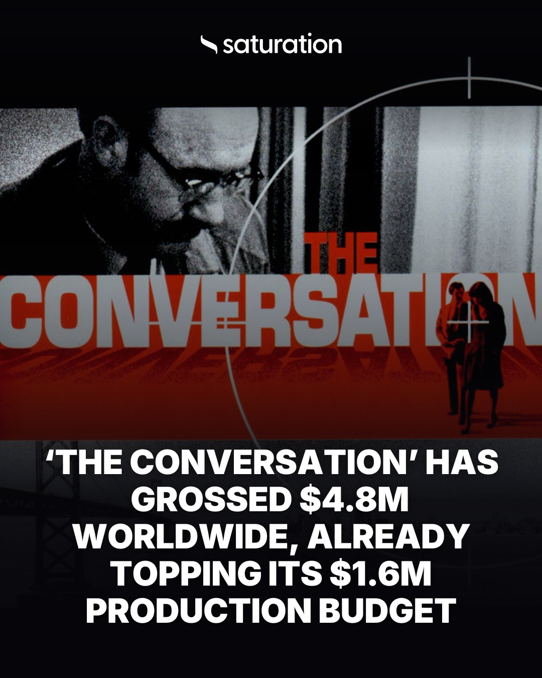 The Conversation share card