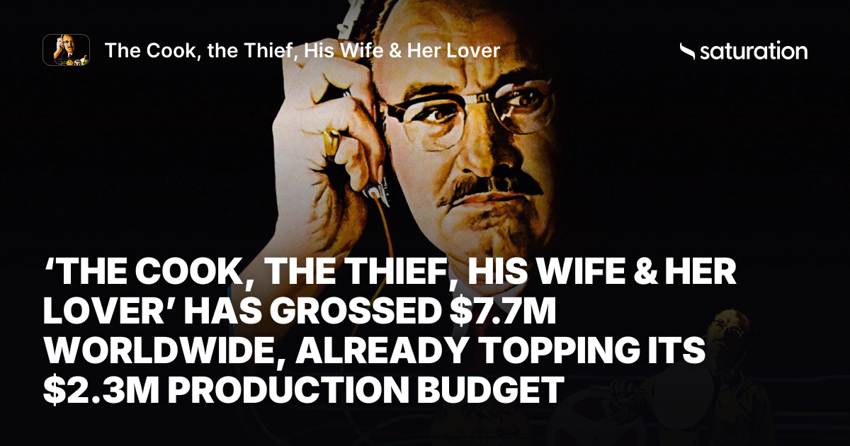 The Cook, the Thief, His Wife & Her Lover share card