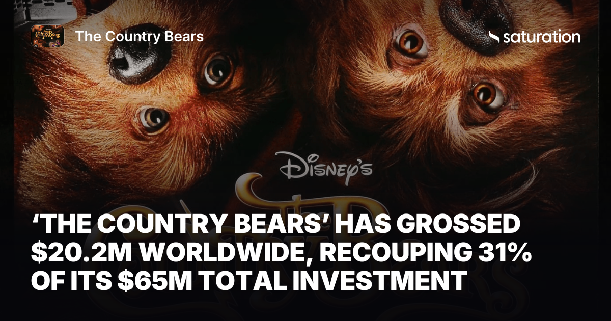 The Country Bears (2002) share card
