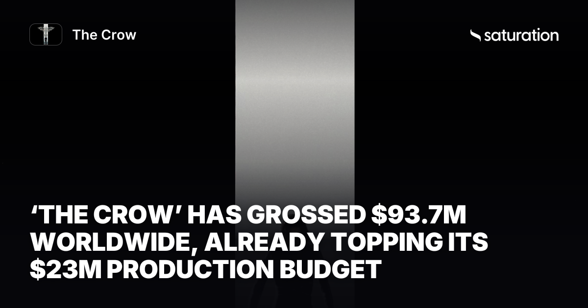 The Crow share card