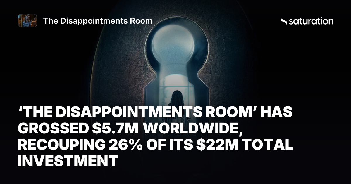 The Disappointments Room share card