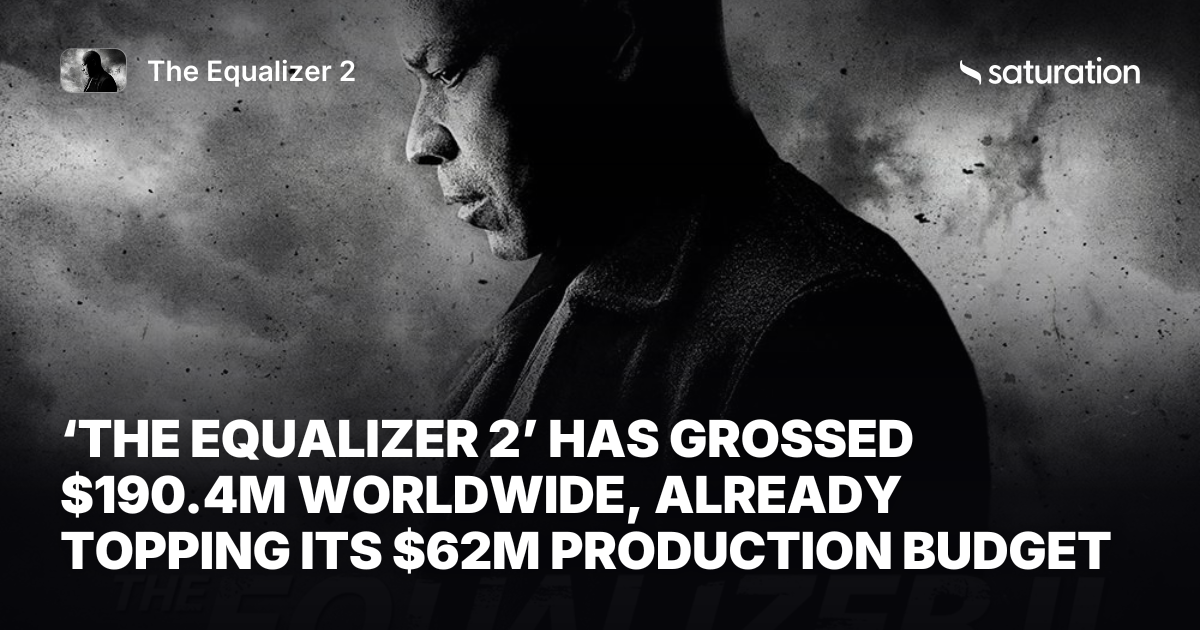 The Equalizer 2 share card
