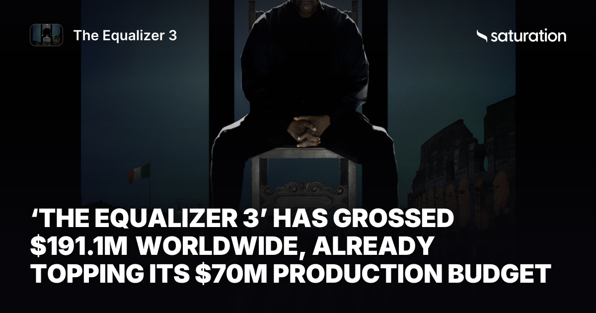 The Equalizer 3 share card