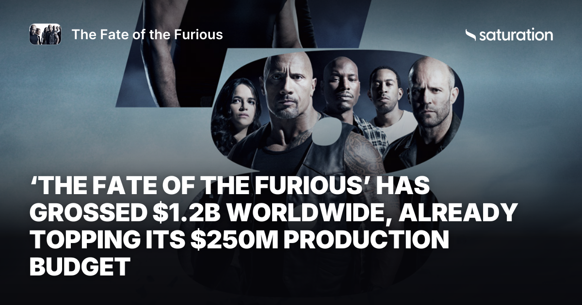 The Fate of the Furious share card