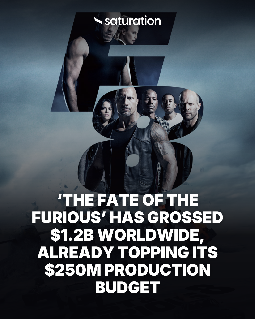 The Fate of the Furious share card