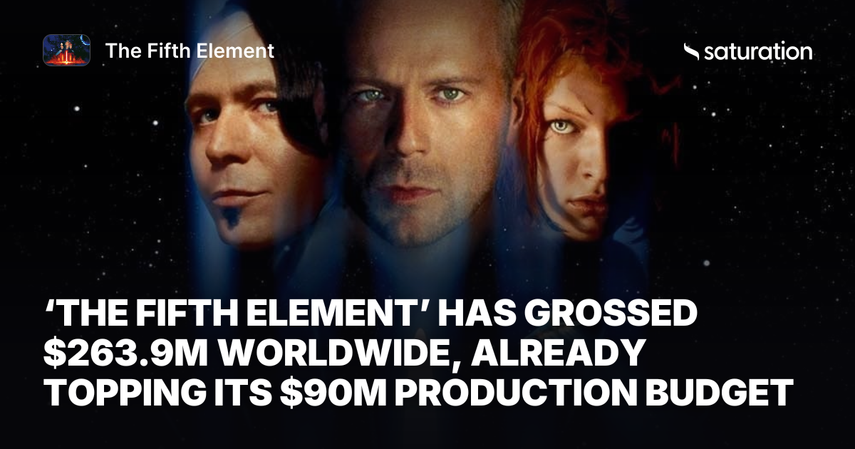 The Fifth Element (1997) share card
