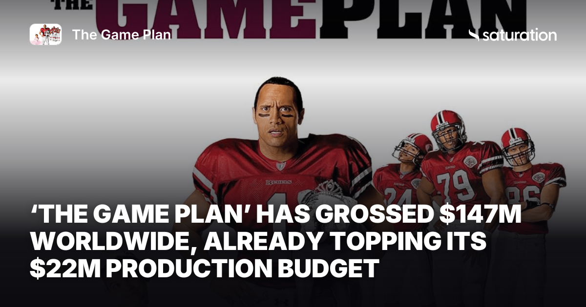 The Game Plan (2007) share card