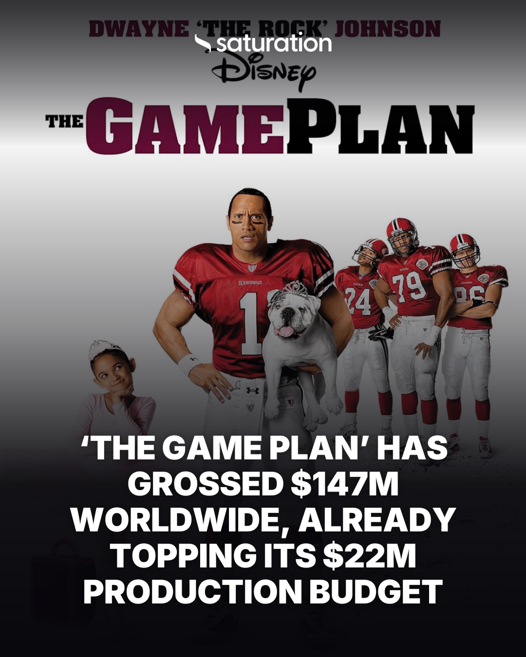The Game Plan (2007) share card