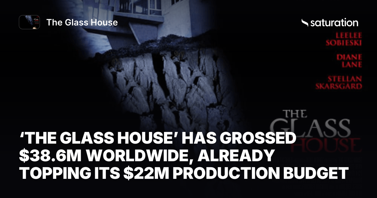 The Glass House (2001) share card