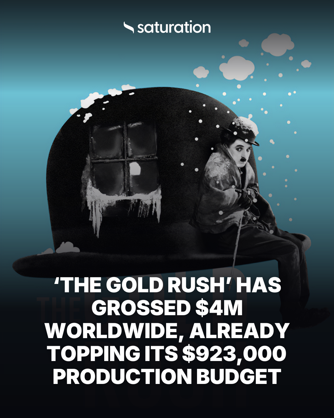 The Gold Rush share card