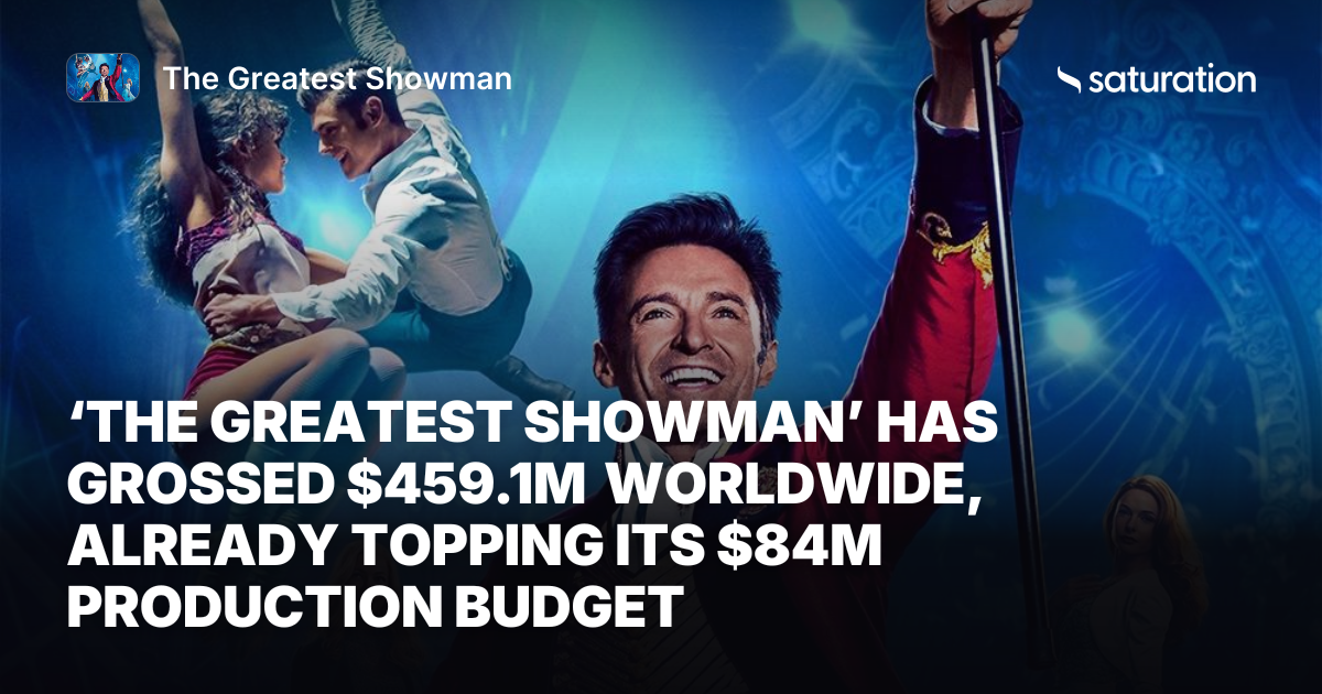 The Greatest Showman share card